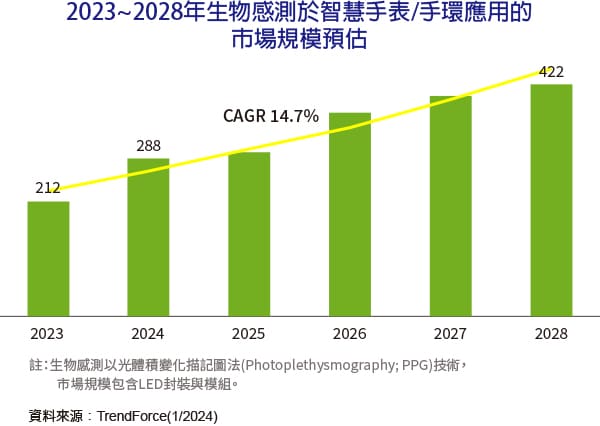 Mobile First 設計的重要性：行動裝置使用量與市場趨勢