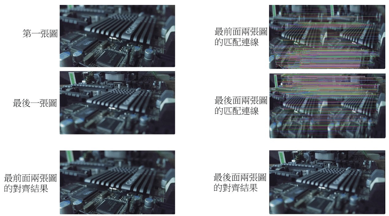 圖6 在聚焦測距的工作流程中所產出的圖像範例