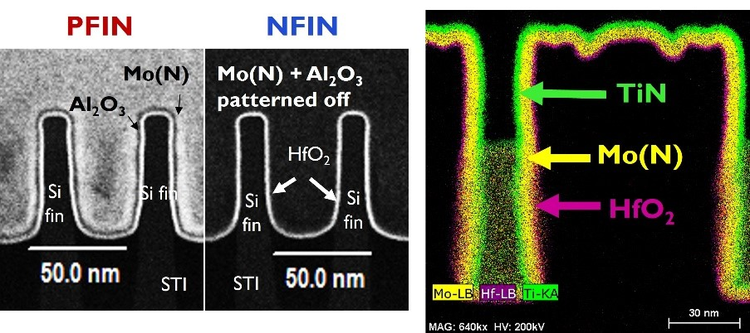 圖6　(圖左與圖中)環型振盪器上的鰭型結構掃描傳輸電子顯微鏡(STEM)影像與(圖右)貫穿閘極(能量色散X射線光譜儀，即EDS)的元素標示顯示CMOS圖形化與鉬基p型功函數金屬堆疊的良好均勻一致性。