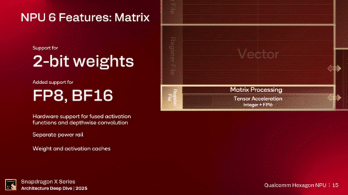 X2原生支援了2bit與4bit的整數權重(Int2/Int4)。